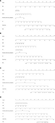 Association between serum complements and kidney function in patients with diabetic kidney disease